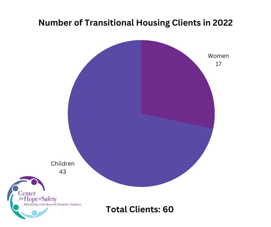 THClients